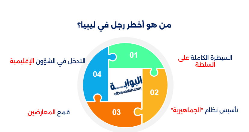 معمر القذافي