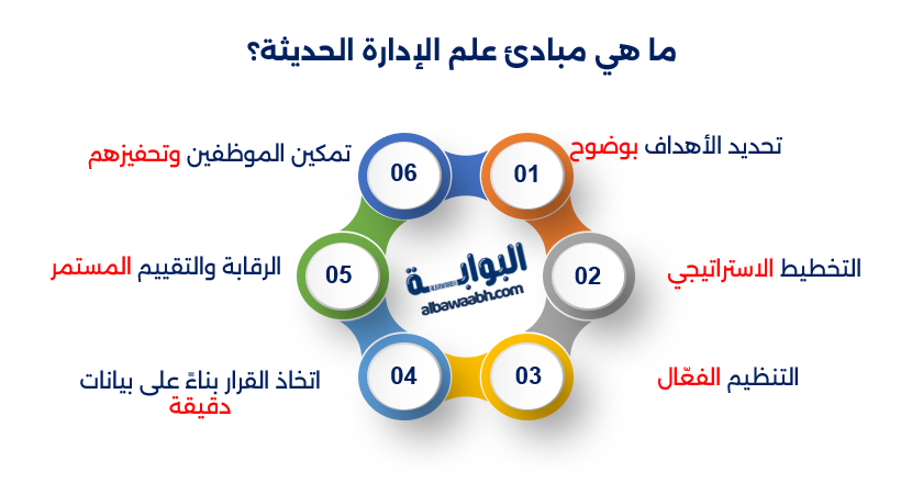 مبادئ علم الإدارة الحديثة