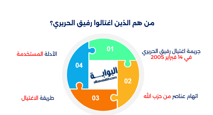 رفيق الحريري