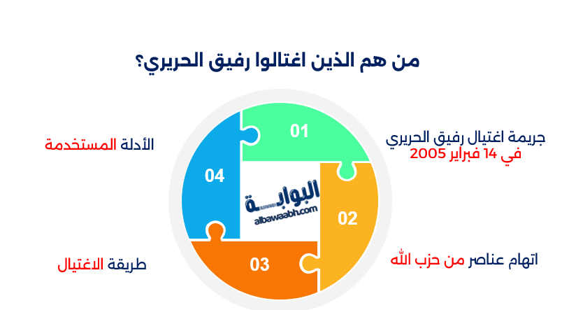 رفيق الحريري