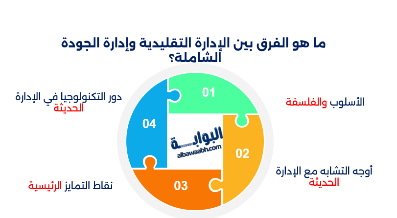 الإدارة التقليدية والإدارة الحديثة
