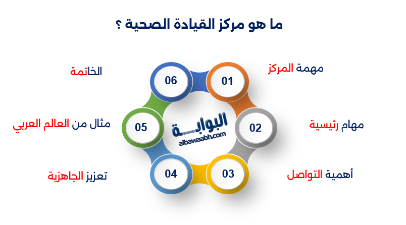 مركز القيادة الصحية