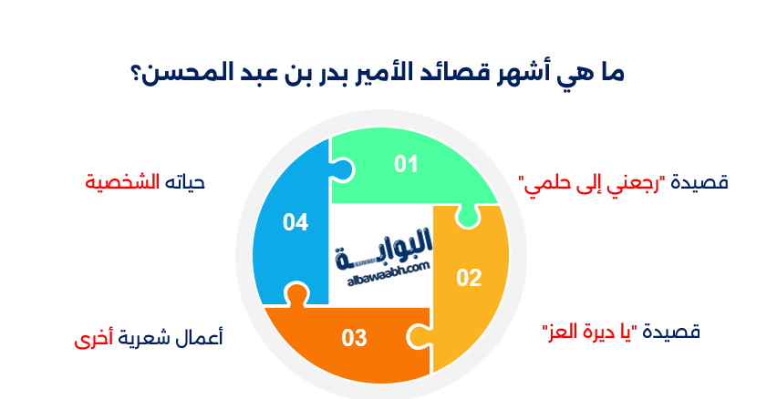 الأمير بدر بن عبد المحسن