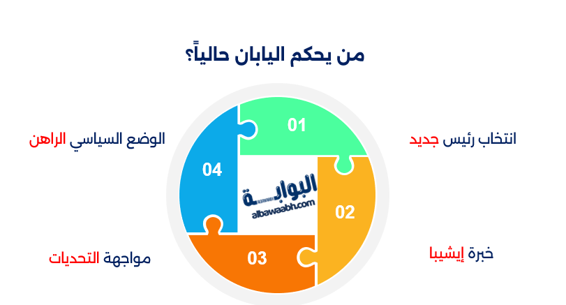 رئيس اليابان