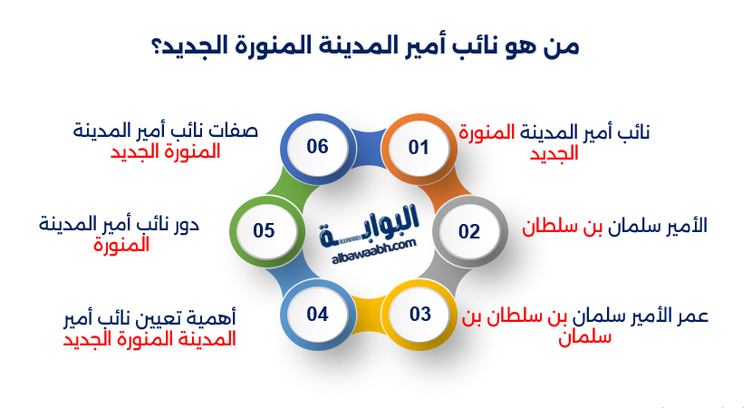 سلمان بن سلطان