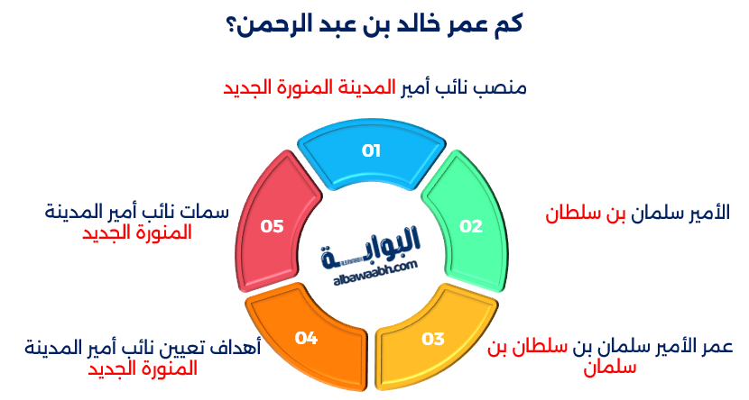 خالد عبد الرحمن