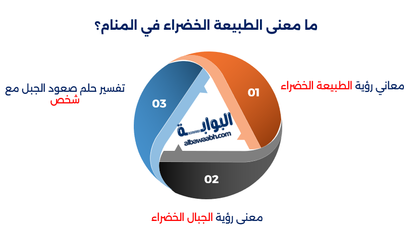 حلم الجبال الخضراء