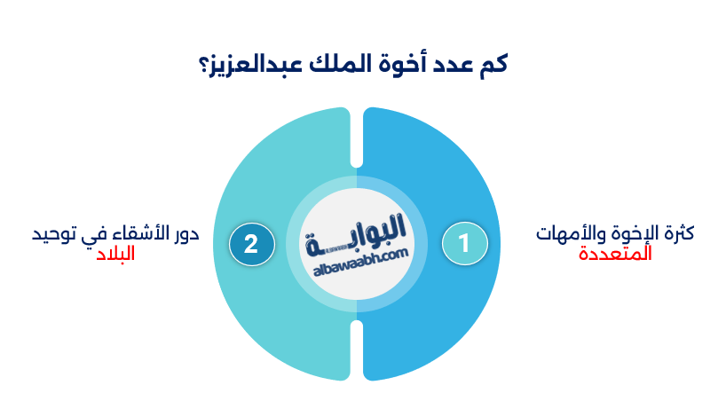الملك عبد العزيز آل سعود