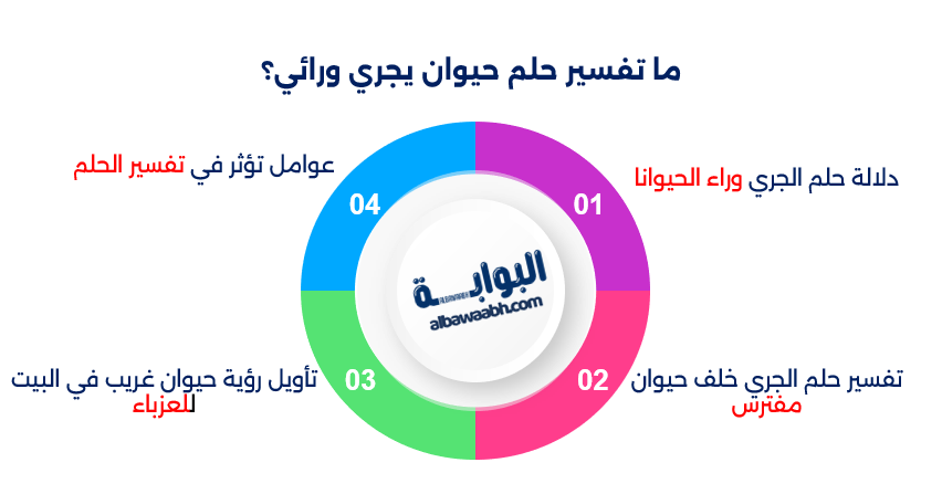 حلم الجري خلف حيوان مفترس