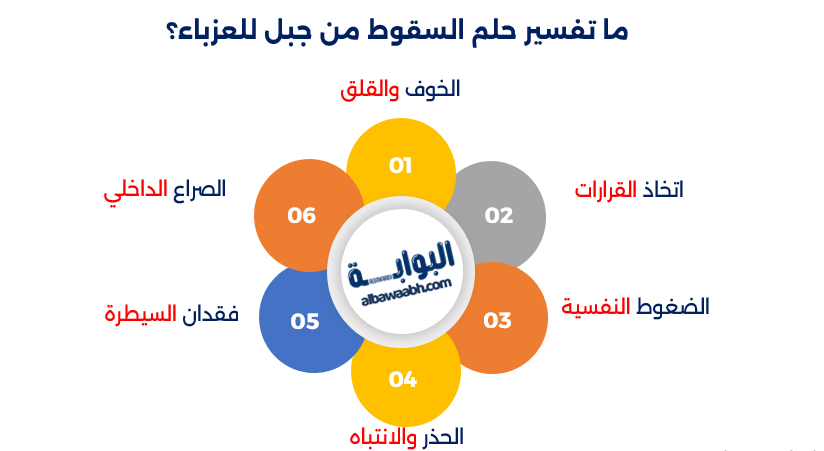 حلم السقوط من فوق جبل