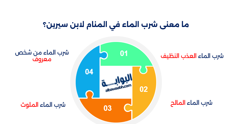 حلم شرب الماء المالح