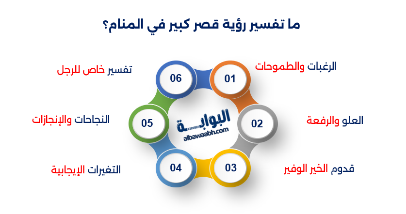 حلم دخول قصر كبير