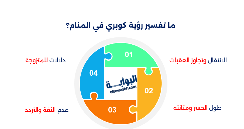 حلم الجسر الطويل