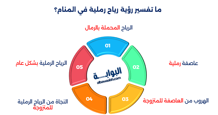 حلم العاصفة الرملية