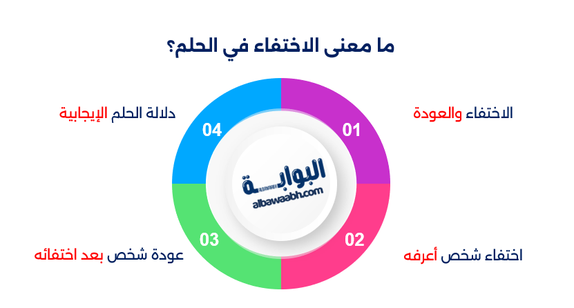 حلم الاختفاء والعوده