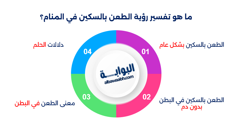 حلم الطعن بالسكين