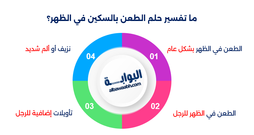 حلم الطعن في الظهر
