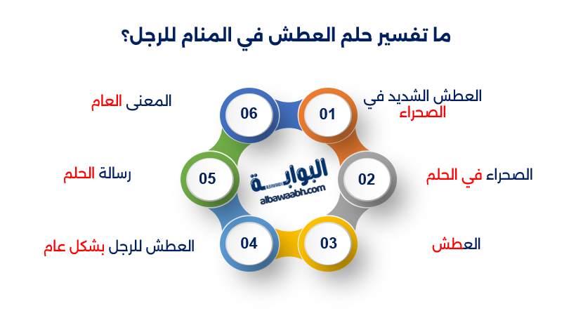 حلم العطش الشديد في الصحراء