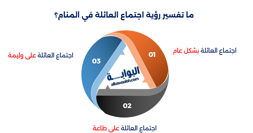 رؤية اجتماع العائلة على طاعة