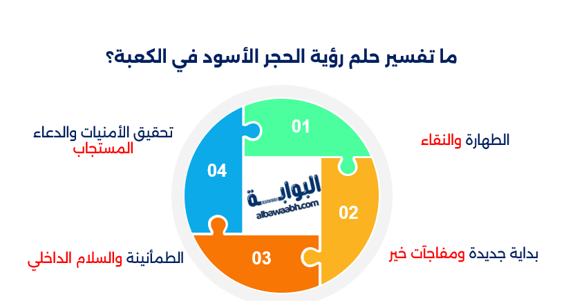 حلم رؤية الحجر الأسود يضيء