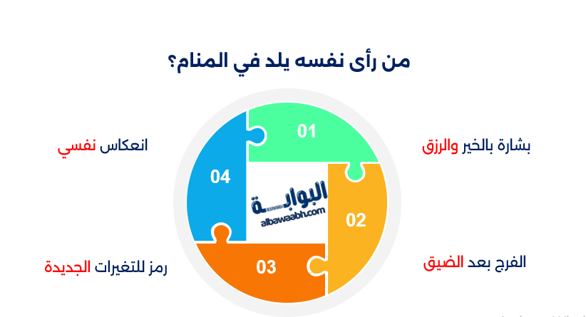 حلم النفاس بدون طفل