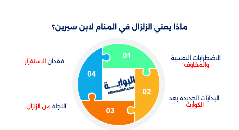 حلم اهتزاز الارض