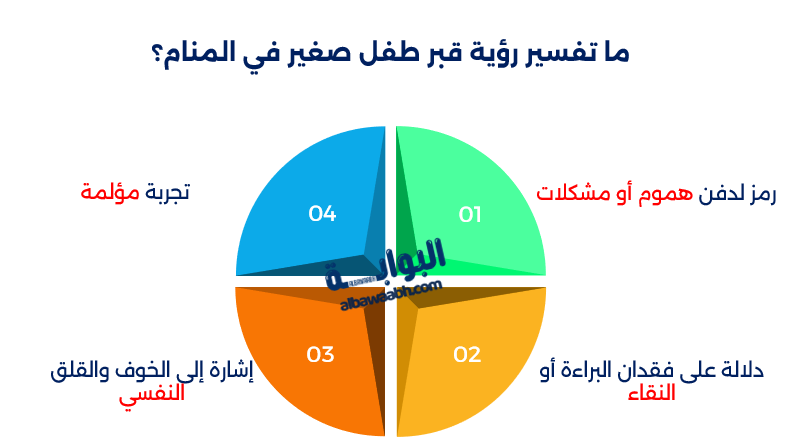 حلم دفن طفل صغير