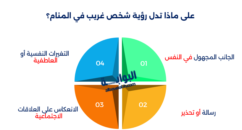 حلم رؤية شخص غريب بلا وجه