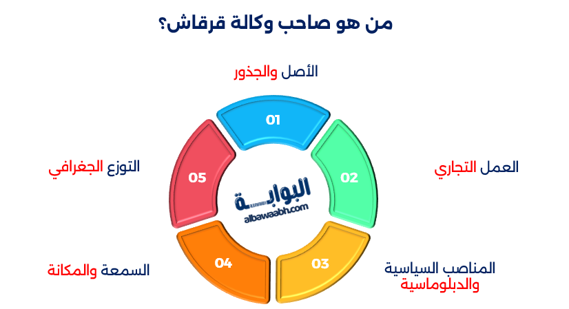 أنور قرقاش