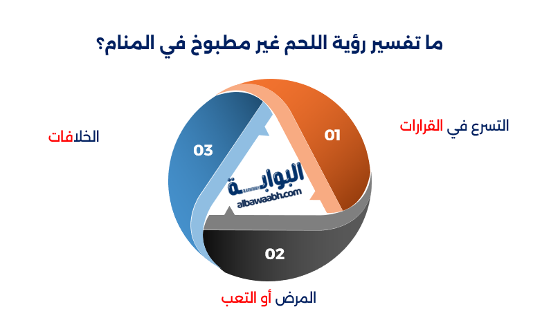 حلم أكل لحم نيء