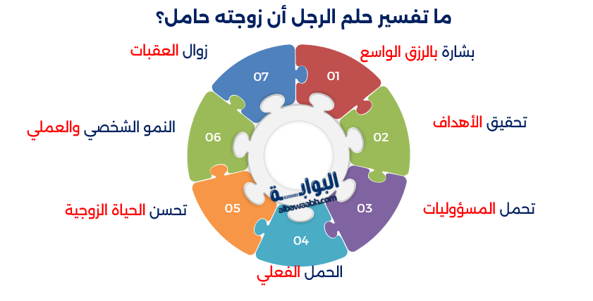 حلم زوجتي حامل