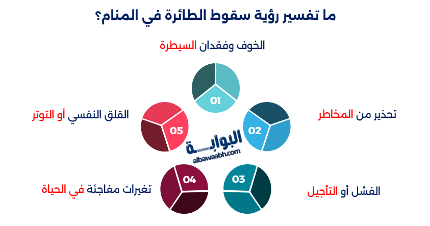 حلم سقوط الطائرة