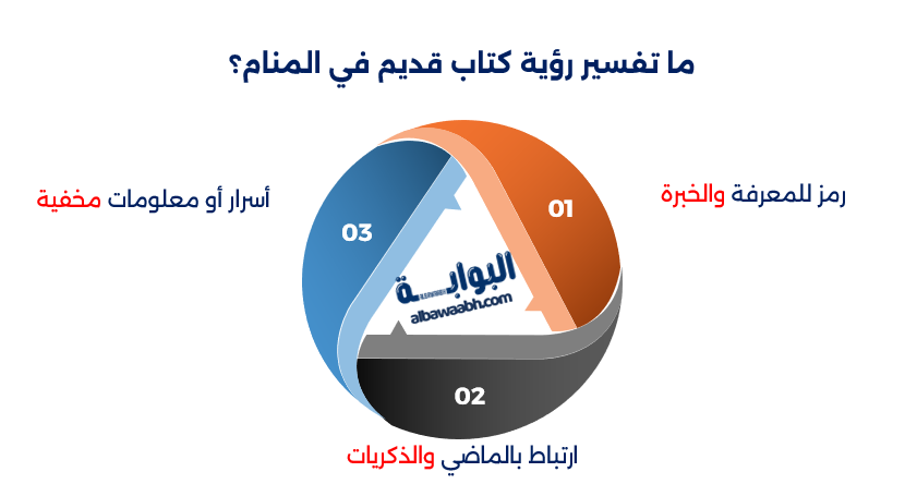 حلم العثور على كتاب سحر
