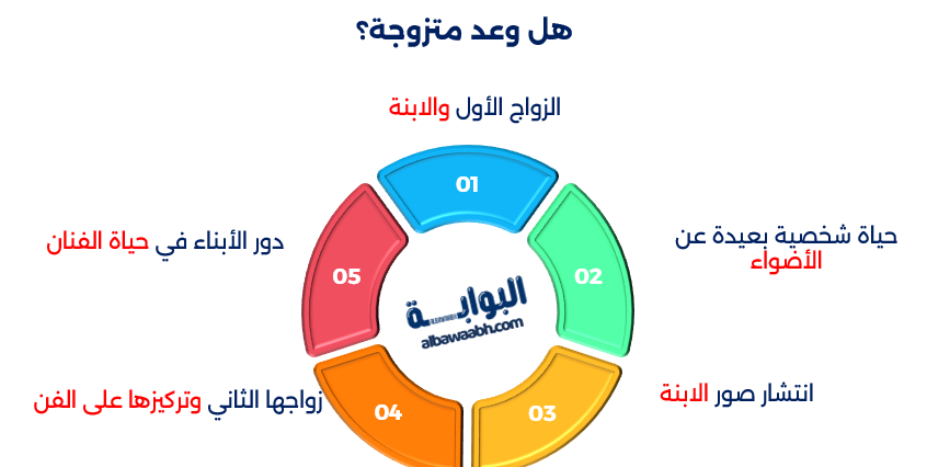 وعد السعودية