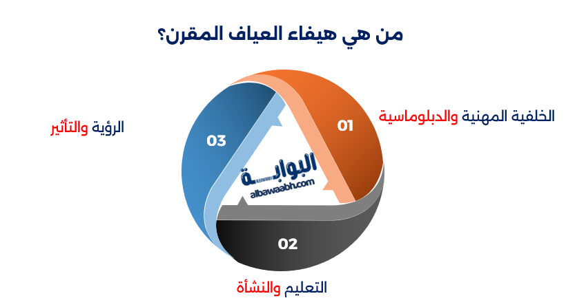 هيفاء آل مقرن