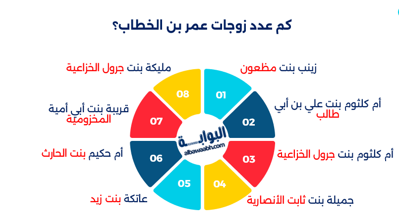عمر بن الخطاب