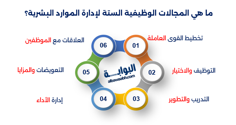 مجالات ادارة الموارد البشرية