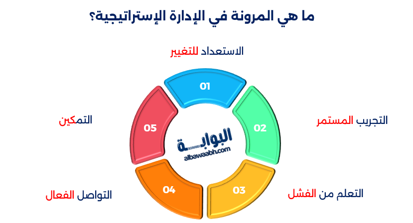مرونة إدارية