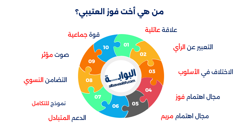 مريم العتيبي