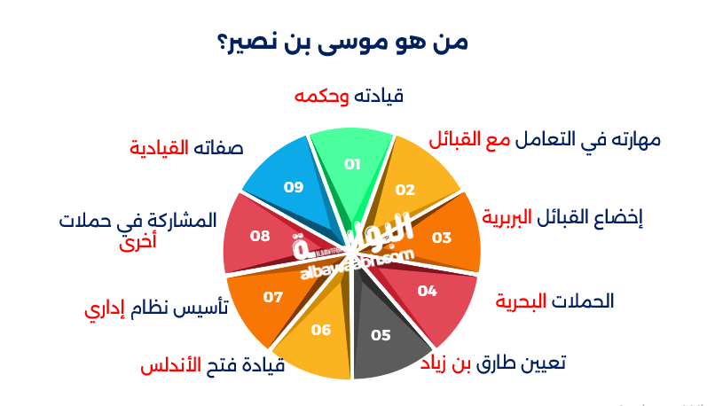 موسى بن نصير