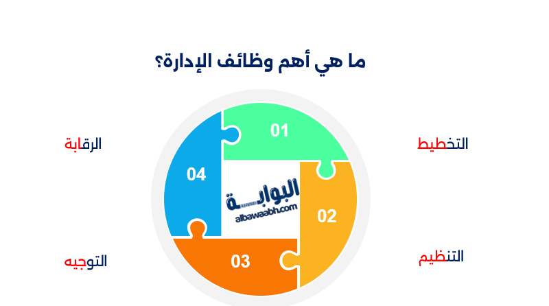 وظائف الإدارة الدولية