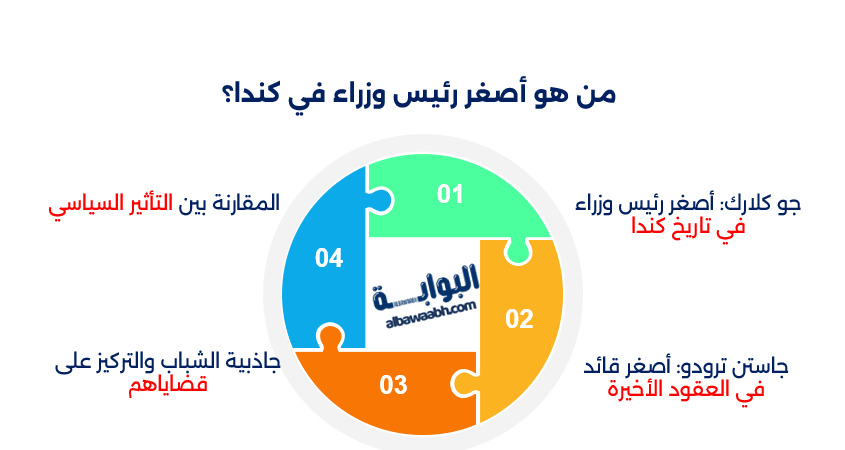رئيس الورزاء جاستن ترودو