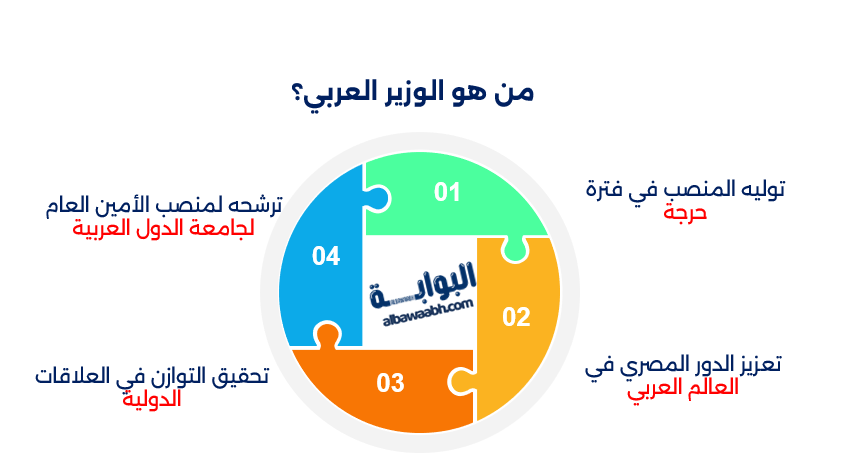 نبيل العربي
