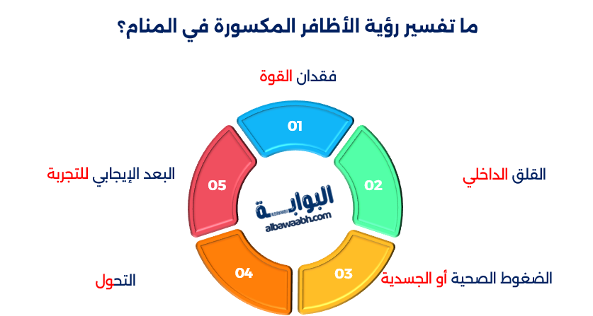 حلم الأظافر الطويلة المكسورة