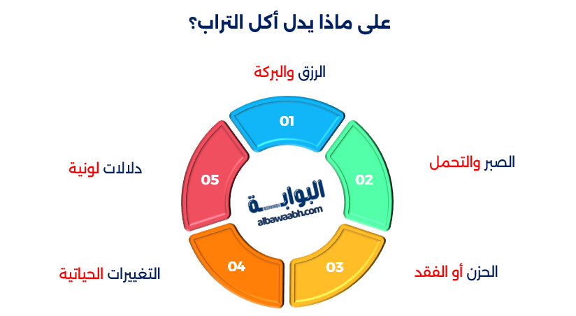تفسير حلم أكل التراب