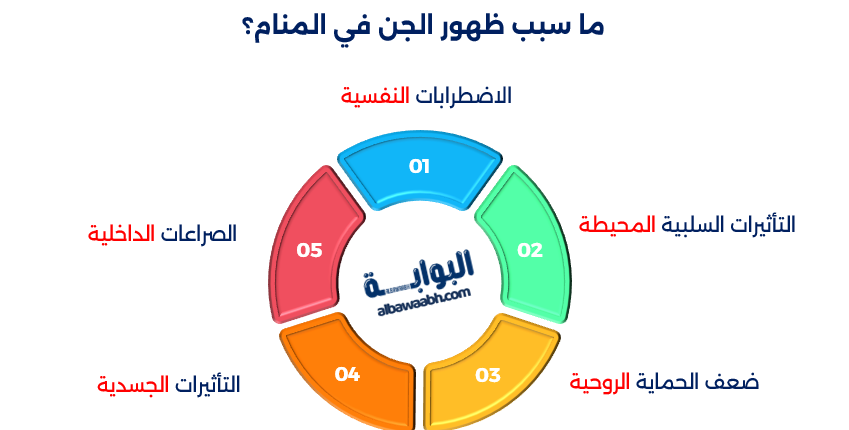 حلم الجلوس مع الجن