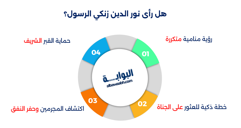 القائد نور الدين زنكي