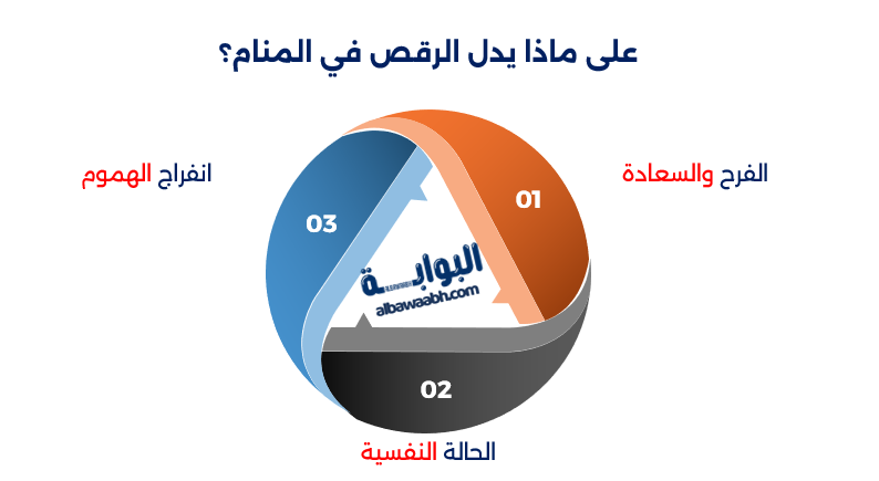 حلم الرقص فى الجنازة