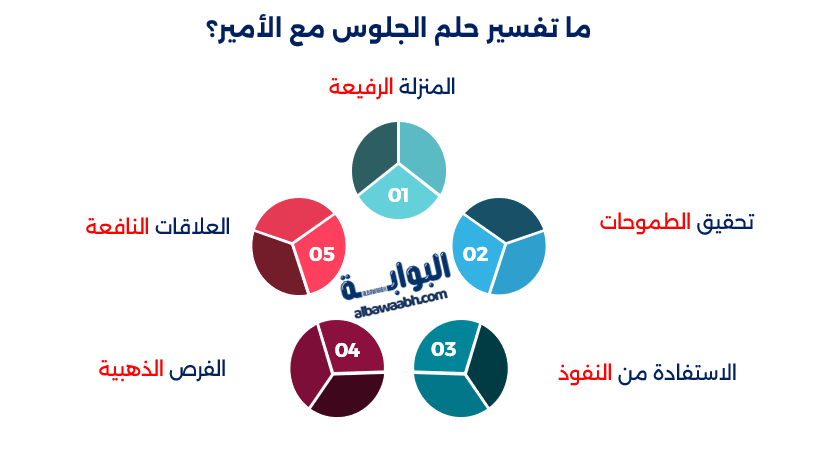 حلم الزواج من الأمير