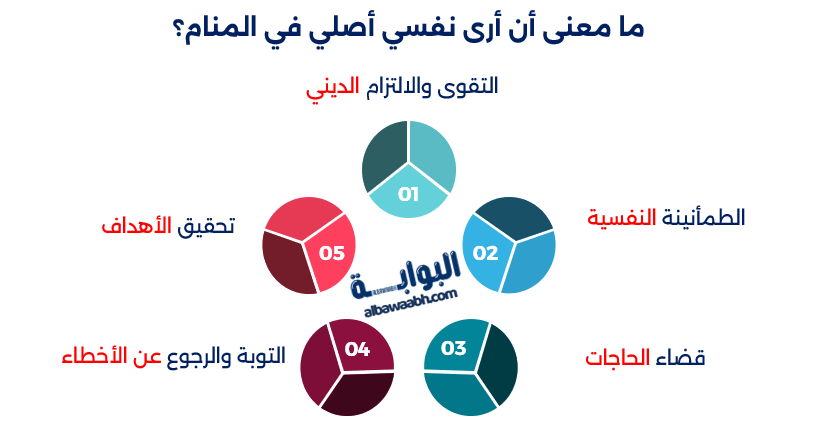 حلم الصلاة عكس القبلة